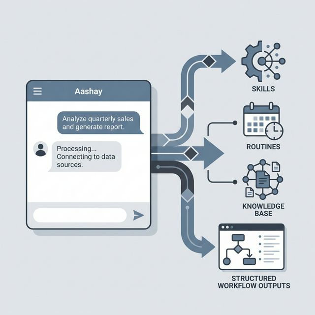 Aashay Conversational Interface